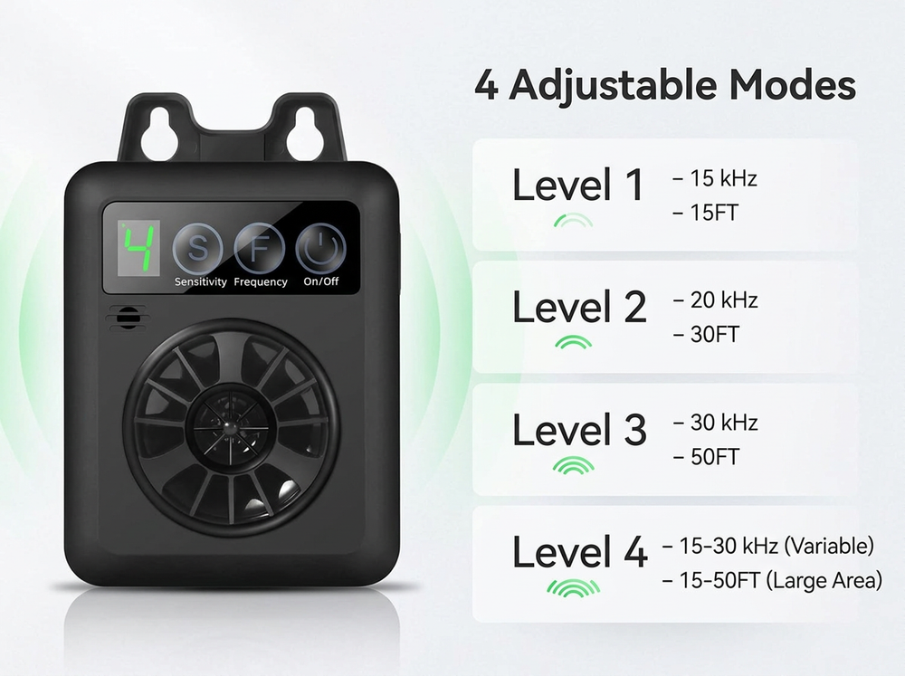 
 Ultrasonic dog bark deterrent showing four adjustable frequency and sensitivity modes