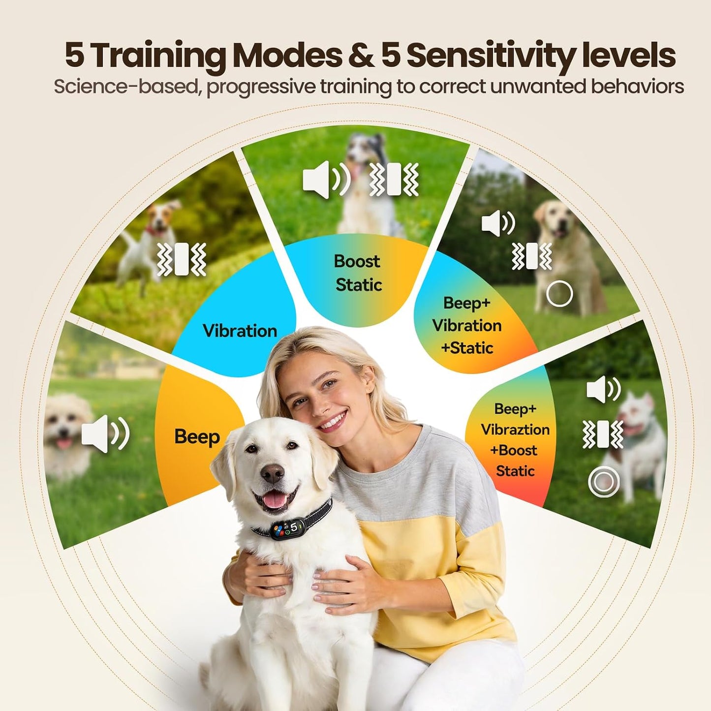 Anti-Bark Dog Collar for Small, Medium & Large Dogs – Smart Dog Bark Stopper with 5 Training Modes, IP67 Waterproof & Rechargeable