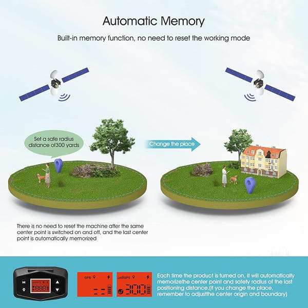 Dog collar tracker with GPS location monitoring and wireless control


