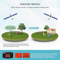 Dog collar tracker with GPS location monitoring and wireless control

