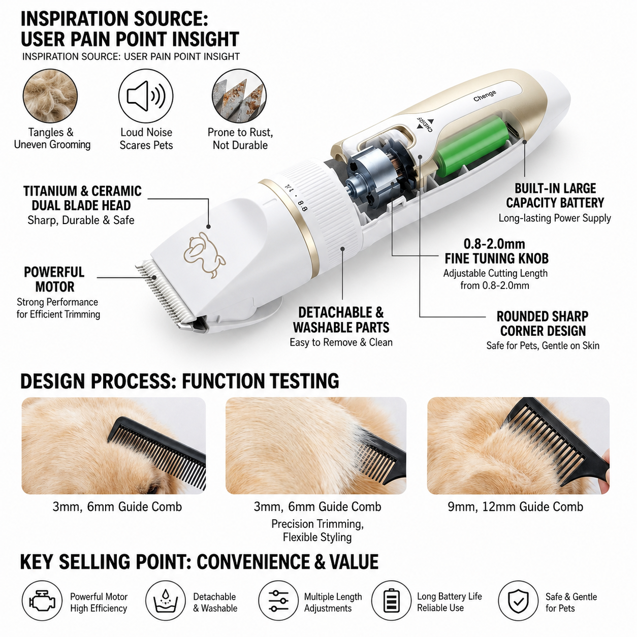 Dog hair clipper for convenient coat trimming and grooming at home