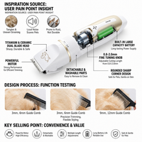 Dog hair clipper for convenient coat trimming and grooming at home