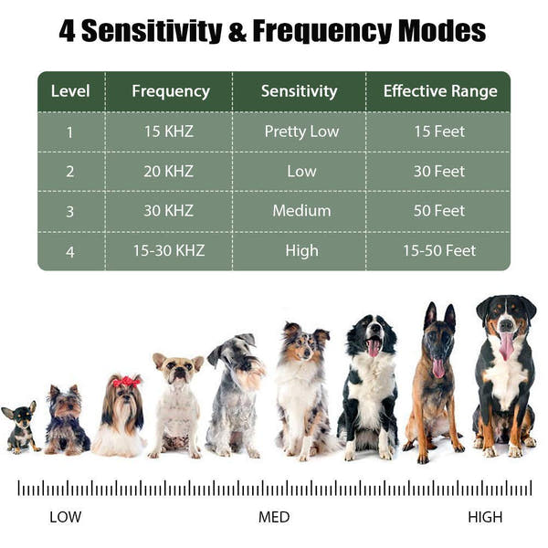 Dog barking deterrent device designed to encourage better behaviour