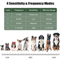 Dog barking deterrent device designed to encourage better behaviour