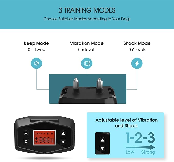 Wireless dog training collar with GPS tracking and digital fence control